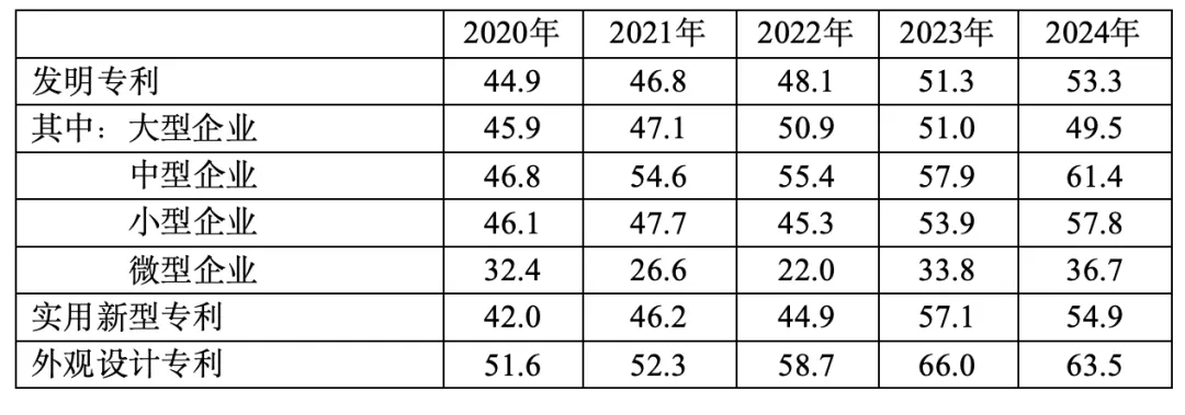 2026年国考资料分析真题第二题解析 116,117,118,119,120-第1张图片-四季读书网 2026年国考资料分析真题第二题解析 116,117,118,119,120-第1张图片-四季读书网