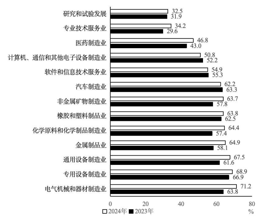 2026年国考资料分析真题第二题解析 116,117,118,119,120-第2张图片-四季读书网 2026年国考资料分析真题第二题解析 116,117,118,119,120-第2张图片-四季读书网