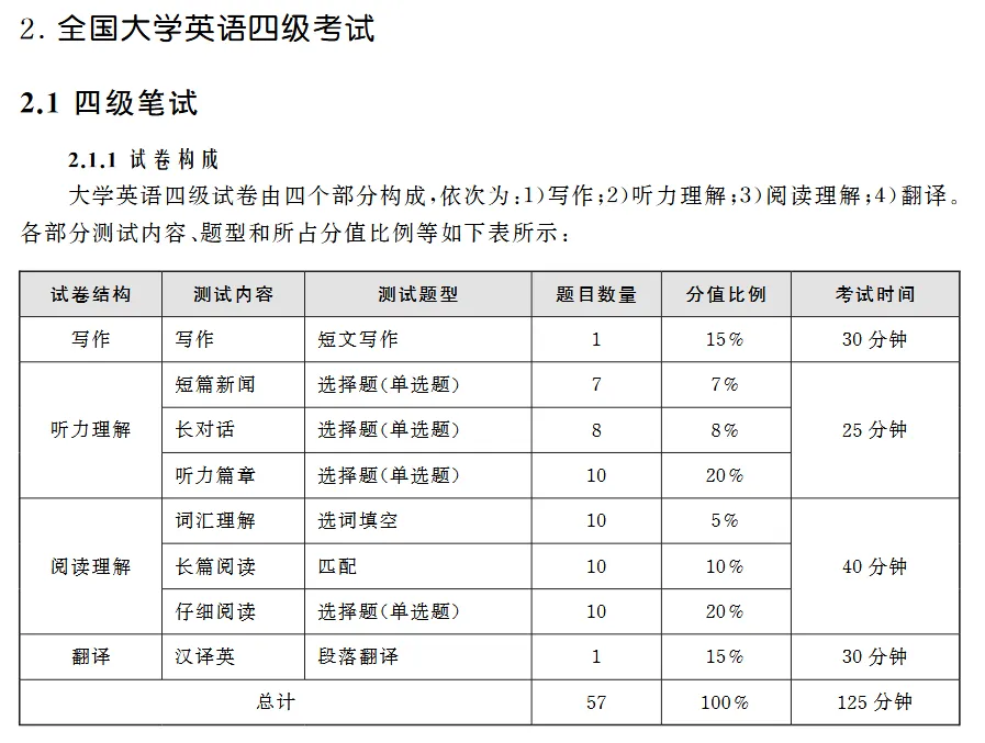 四六级最省钱的过法:死磕历年真题-第3张图片-四季读书网 四六级最省钱的过法:死磕历年真题-第3张图片-四季读书网