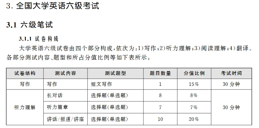 四六级最省钱的过法:死磕历年真题-第4张图片-四季读书网 四六级最省钱的过法:死磕历年真题-第4张图片-四季读书网