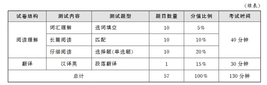 四六级最省钱的过法:死磕历年真题-第5张图片-四季读书网 四六级最省钱的过法:死磕历年真题-第5张图片-四季读书网