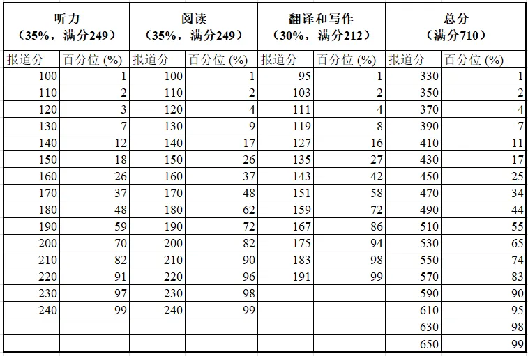 四六级最省钱的过法:死磕历年真题-第6张图片-四季读书网 四六级最省钱的过法:死磕历年真题-第6张图片-四季读书网