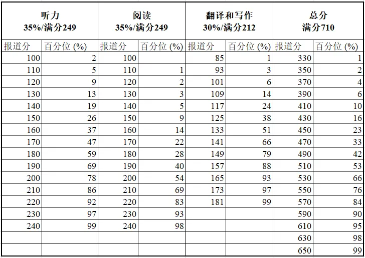 四六级最省钱的过法:死磕历年真题-第7张图片-四季读书网 四六级最省钱的过法:死磕历年真题-第7张图片-四季读书网