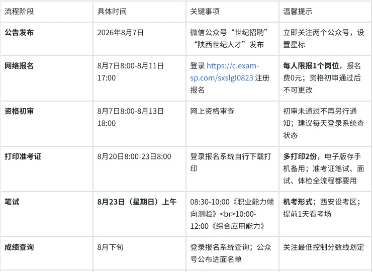 2026陕西省森林资源管理局备考历年真题/在线刷题/题库资料/备考经验/考试笔记-第1张图片-四季读书网