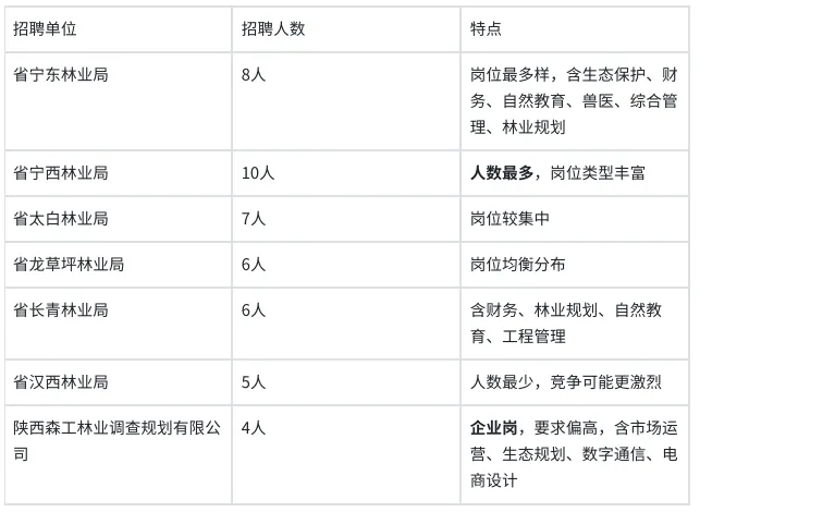 2026陕西省森林资源管理局备考历年真题/在线刷题/题库资料/备考经验/考试笔记-第2张图片-四季读书网