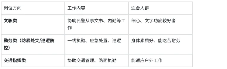 2026陕西省森林资源管理局备考历年真题/在线刷题/题库资料/备考经验/考试笔记-第3张图片-四季读书网