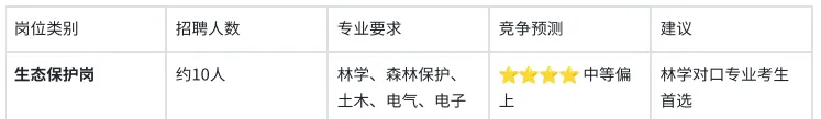 2026陕西省森林资源管理局备考历年真题/在线刷题/题库资料/备考经验/考试笔记-第4张图片-四季读书网