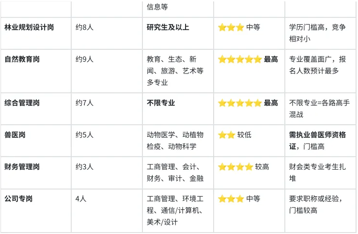 2026陕西省森林资源管理局备考历年真题/在线刷题/题库资料/备考经验/考试笔记-第5张图片-四季读书网