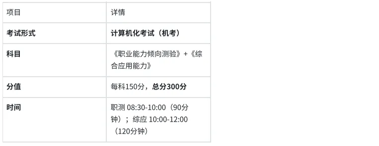 2026陕西省森林资源管理局备考历年真题/在线刷题/题库资料/备考经验/考试笔记-第6张图片-四季读书网