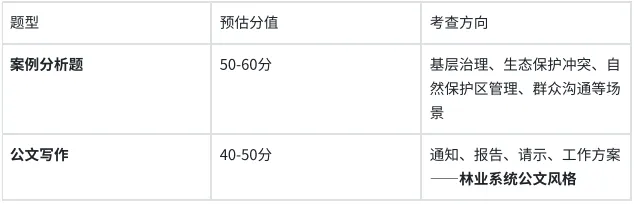 2026陕西省森林资源管理局备考历年真题/在线刷题/题库资料/备考经验/考试笔记-第8张图片-四季读书网