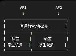 软考网规2025年案例分析真题解析WLAN无线-第2张图片-四季读书网