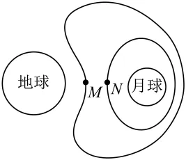 【高考真题2026】-选择17(万有引力、动量冲量)-第3张图片-四季读书网 【高考真题2026】-选择17(万有引力、动量冲量)-第3张图片-四季读书网
