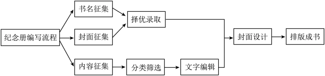 【备战27中考】组合训练专题05 智能AI与人文反思 (综合性学习+语言表达+现代文阅读+作文)(另有:详解)-第2张图片-四季读书网 【备战27中考】组合训练专题05 智能AI与人文反思 (综合性学习+语言表达+现代文阅读+作文)(另有:详解)-第2张图片-四季读书网