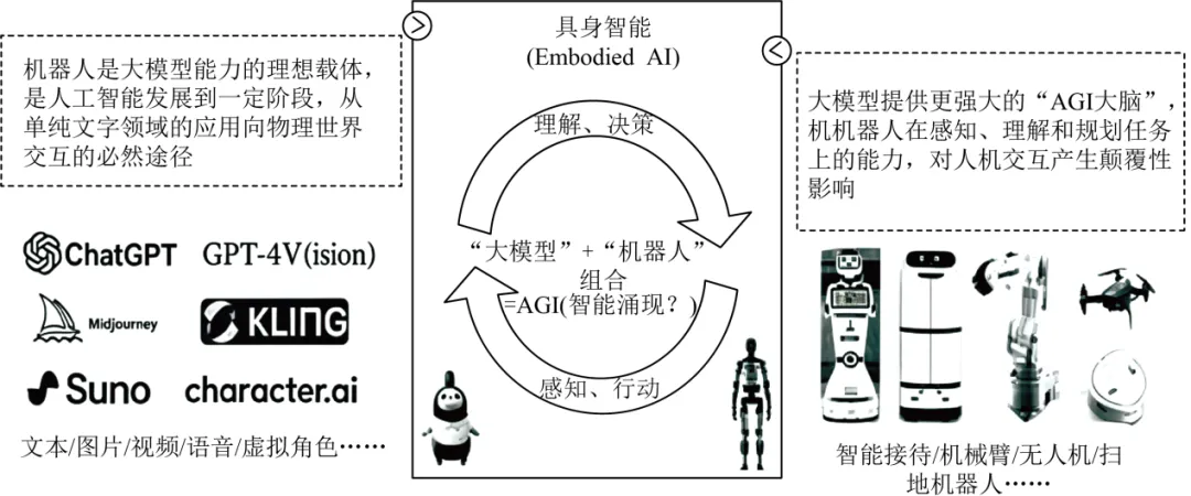 【备战27中考】组合训练专题05 智能AI与人文反思 (综合性学习+语言表达+现代文阅读+作文)(另有:详解)-第3张图片-四季读书网 【备战27中考】组合训练专题05 智能AI与人文反思 (综合性学习+语言表达+现代文阅读+作文)(另有:详解)-第3张图片-四季读书网