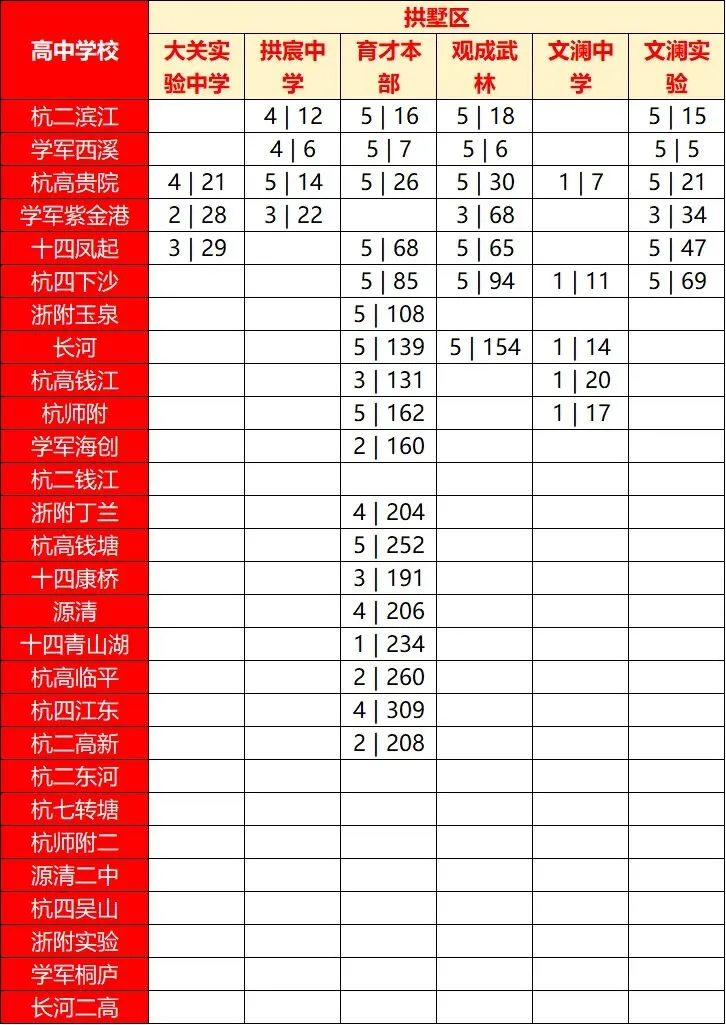 2026年部分学校杭州中考分配生数据汇总表-第2张图片-四季读书网
