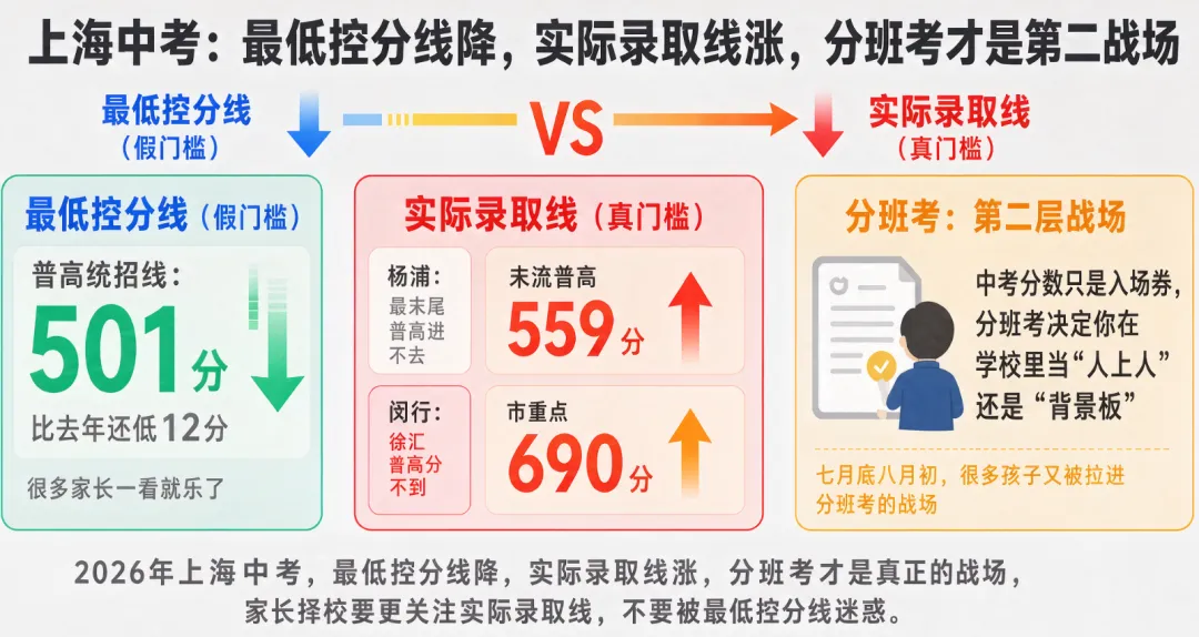 考完中考才发现,比赛才刚开始-第1张图片-四季读书网