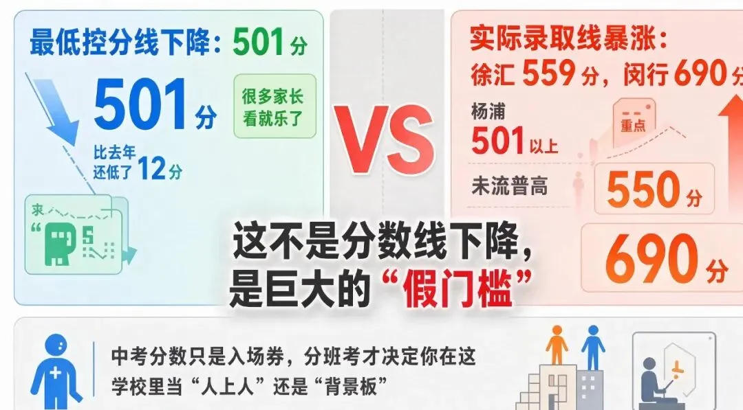 考完中考才发现,比赛才刚开始-第2张图片-四季读书网