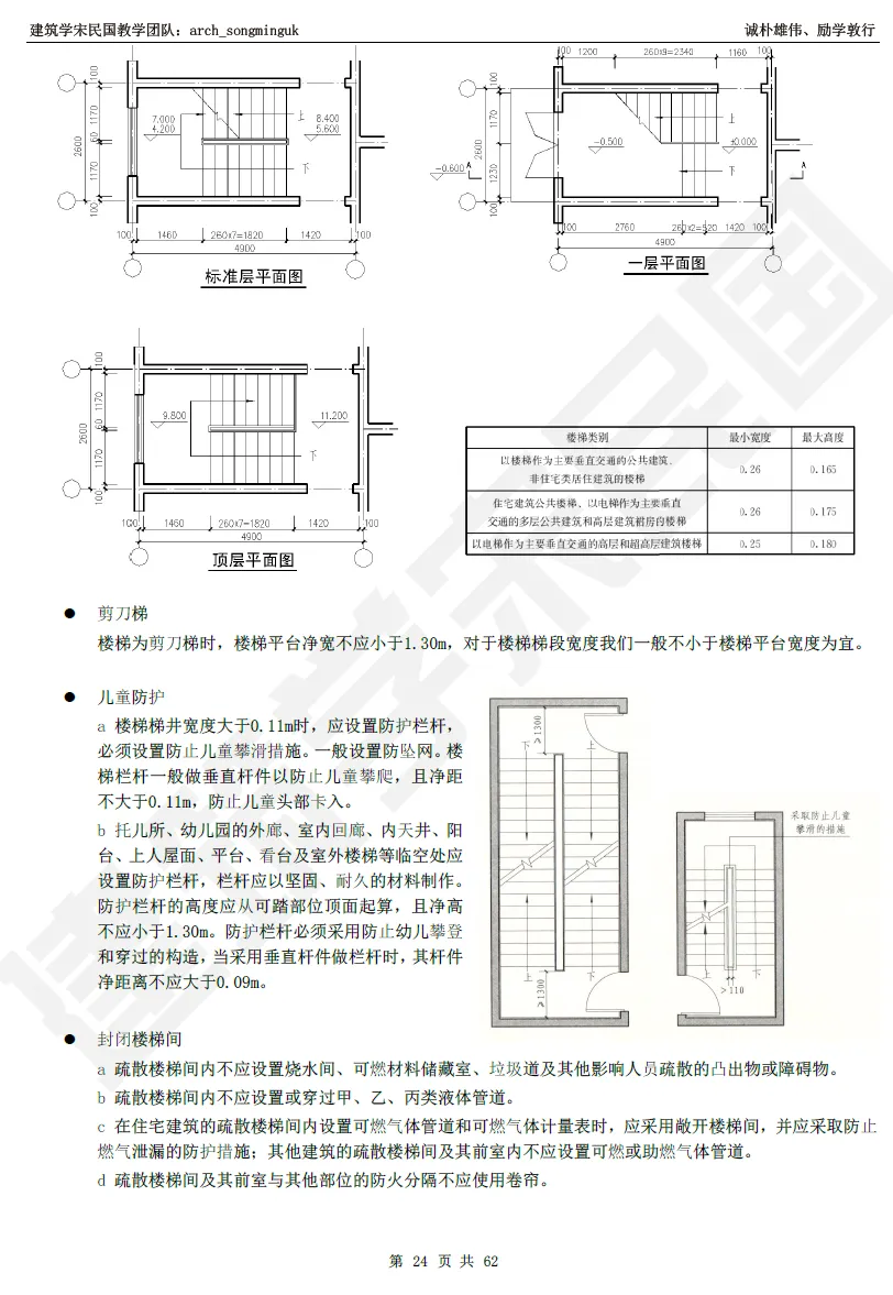 【建筑学宋民国】26届·南大建筑学考研真题分享及出处-第9张图片-四季读书网 【建筑学宋民国】26届·南大建筑学考研真题分享及出处-第9张图片-四季读书网