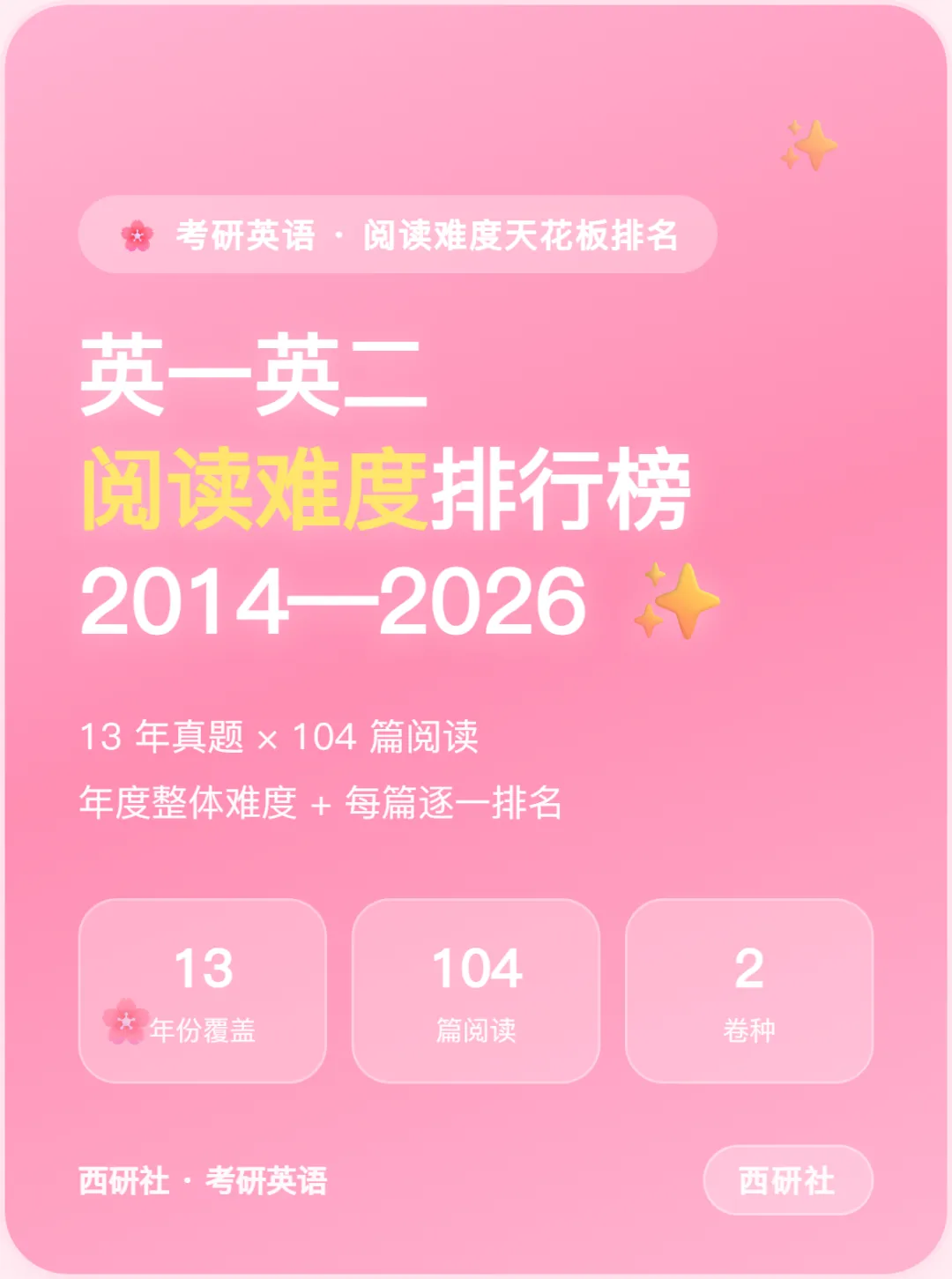 刷真题心态崩? 因为你不知道哪年会突然变难-第1张图片-四季读书网