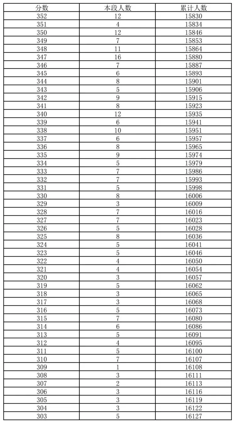 海淀区2026年中考一分一段-第5张图片-四季读书网 海淀区2026年中考一分一段-第5张图片-四季读书网