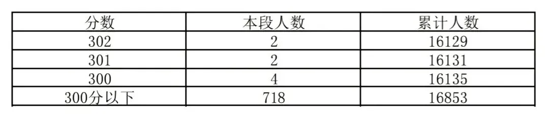 海淀区2026年中考一分一段-第6张图片-四季读书网 海淀区2026年中考一分一段-第6张图片-四季读书网