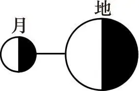 四川省彭州中学2026届高三下学期第五次模拟考试地理试卷-第2张图片-四季读书网