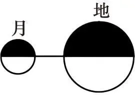 四川省彭州中学2026届高三下学期第五次模拟考试地理试卷-第5张图片-四季读书网 四川省彭州中学2026届高三下学期第五次模拟考试地理试卷-第5张图片-四季读书网