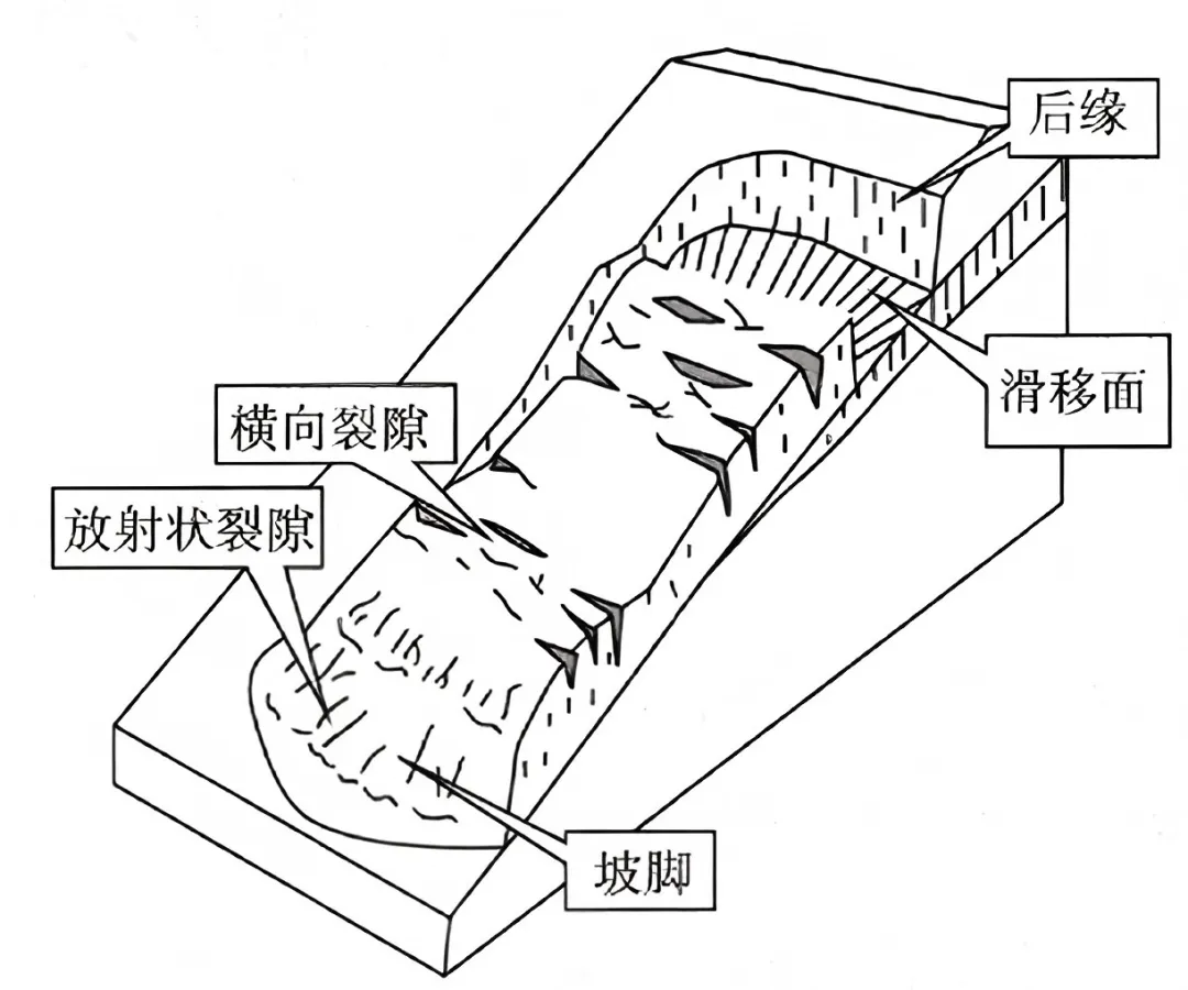 四川省彭州中学2026届高三下学期第五次模拟考试地理试卷-第6张图片-四季读书网 四川省彭州中学2026届高三下学期第五次模拟考试地理试卷-第6张图片-四季读书网
