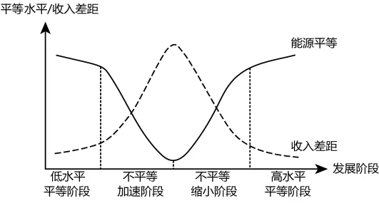 四川省彭州中学2026届高三下学期第五次模拟考试地理试卷-第11张图片-四季读书网 四川省彭州中学2026届高三下学期第五次模拟考试地理试卷-第11张图片-四季读书网