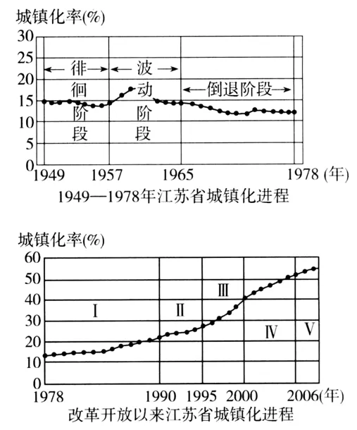 四川省彭州中学2026届高三下学期第五次模拟考试地理试卷-第12张图片-四季读书网 四川省彭州中学2026届高三下学期第五次模拟考试地理试卷-第12张图片-四季读书网