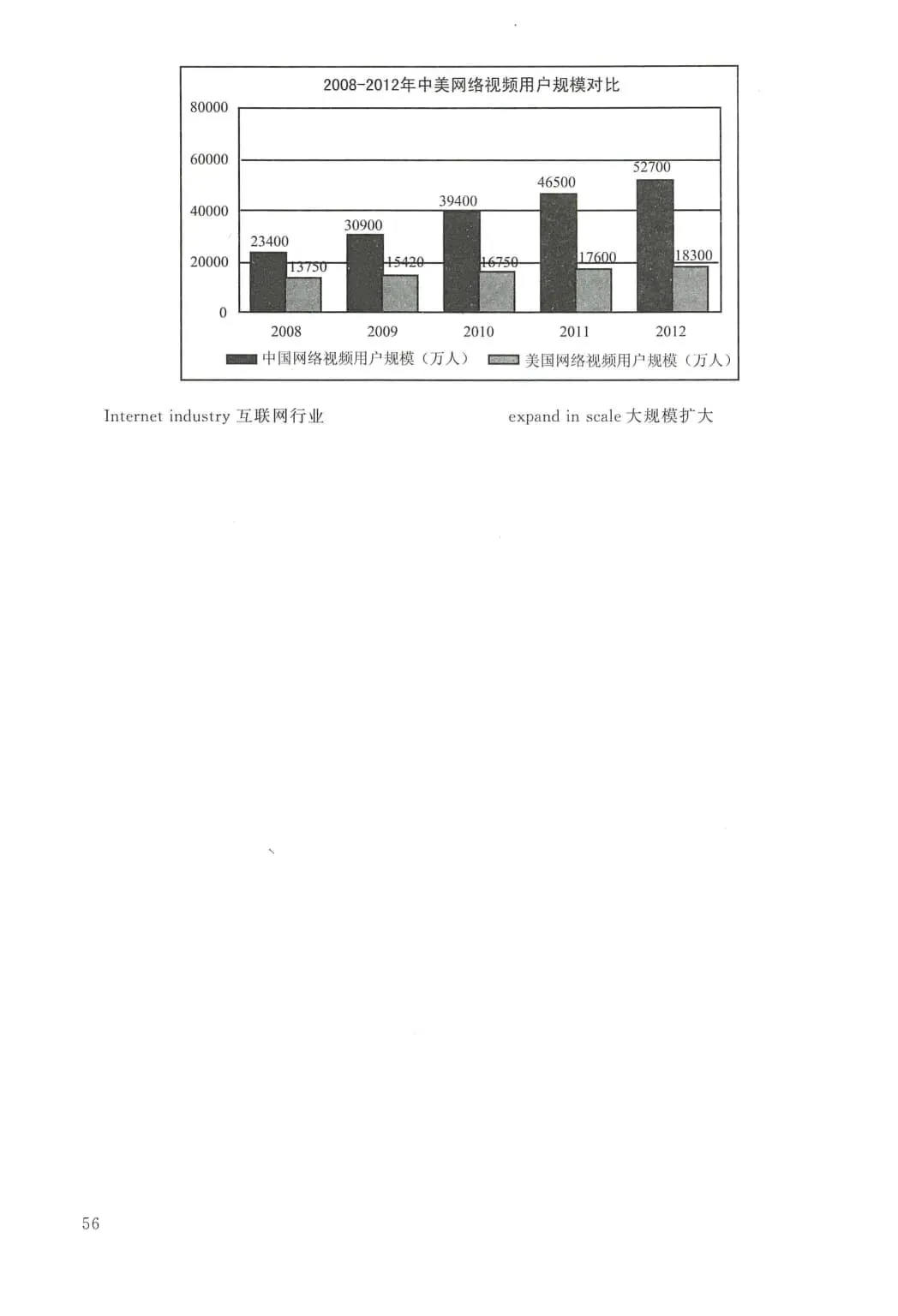 2010年考研英语(二)真题及答案解析-第73张图片-四季读书网 2010年考研英语(二)真题及答案解析-第73张图片-四季读书网