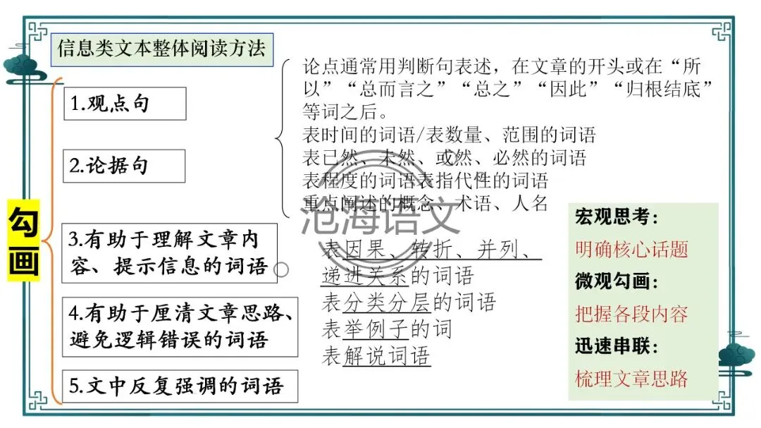 【信息类文本】以高考真题为例:追溯“命题路径”,避开“干扰陷阱”——信息类文本选择题设误-第3张图片-四季读书网 【信息类文本】以高考真题为例:追溯“命题路径”,避开“干扰陷阱”——信息类文本选择题设误-第3张图片-四季读书网