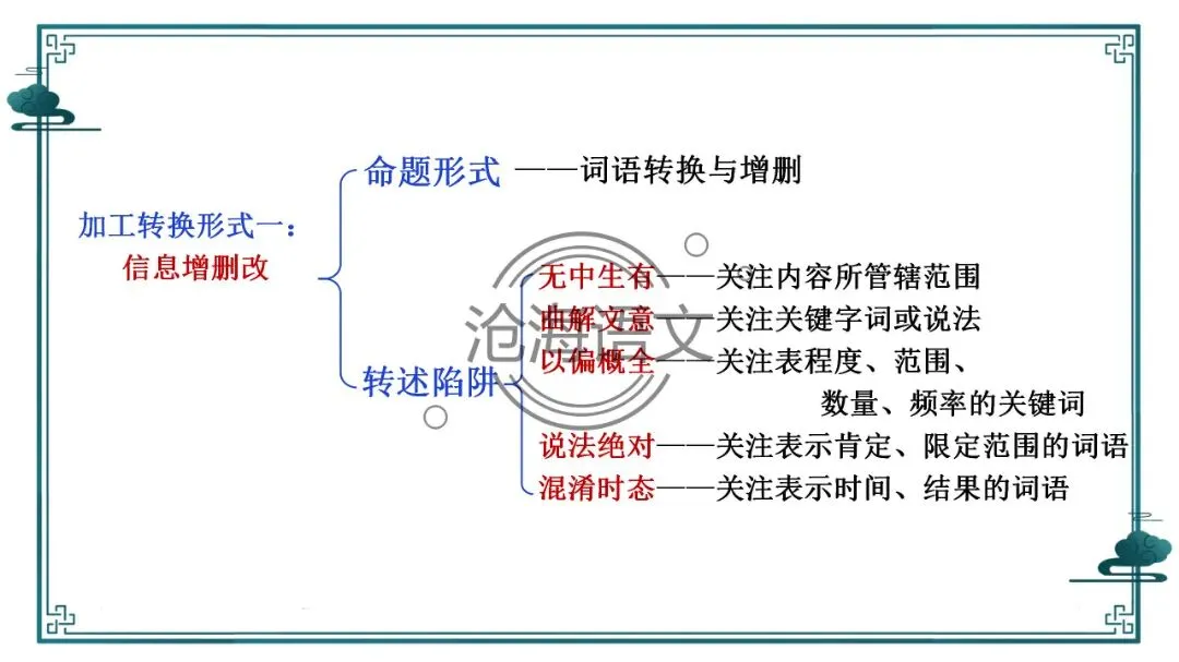 【信息类文本】以高考真题为例:追溯“命题路径”,避开“干扰陷阱”——信息类文本选择题设误-第5张图片-四季读书网 【信息类文本】以高考真题为例:追溯“命题路径”,避开“干扰陷阱”——信息类文本选择题设误-第5张图片-四季读书网