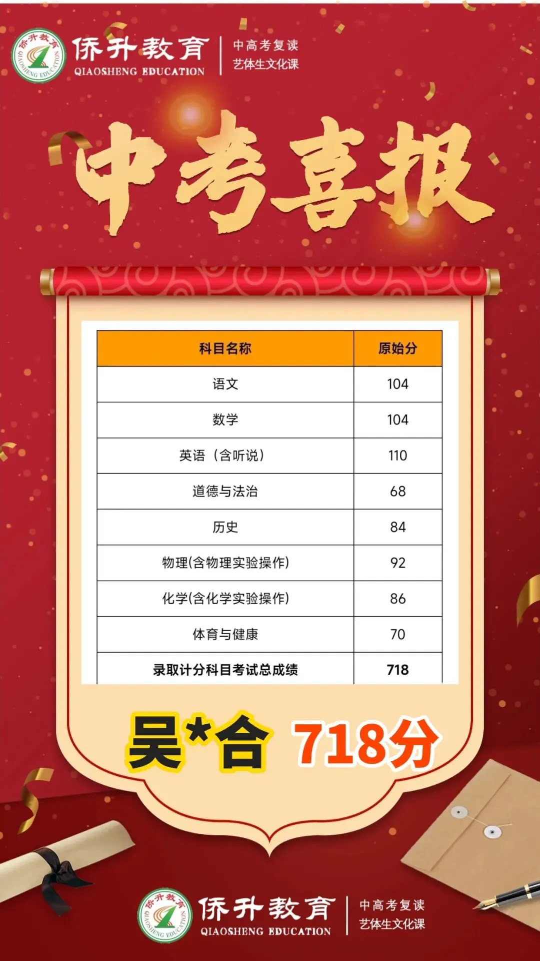 中考复读机构怎么选?广州侨升复读学校中考复读班招生简章-第9张图片-四季读书网