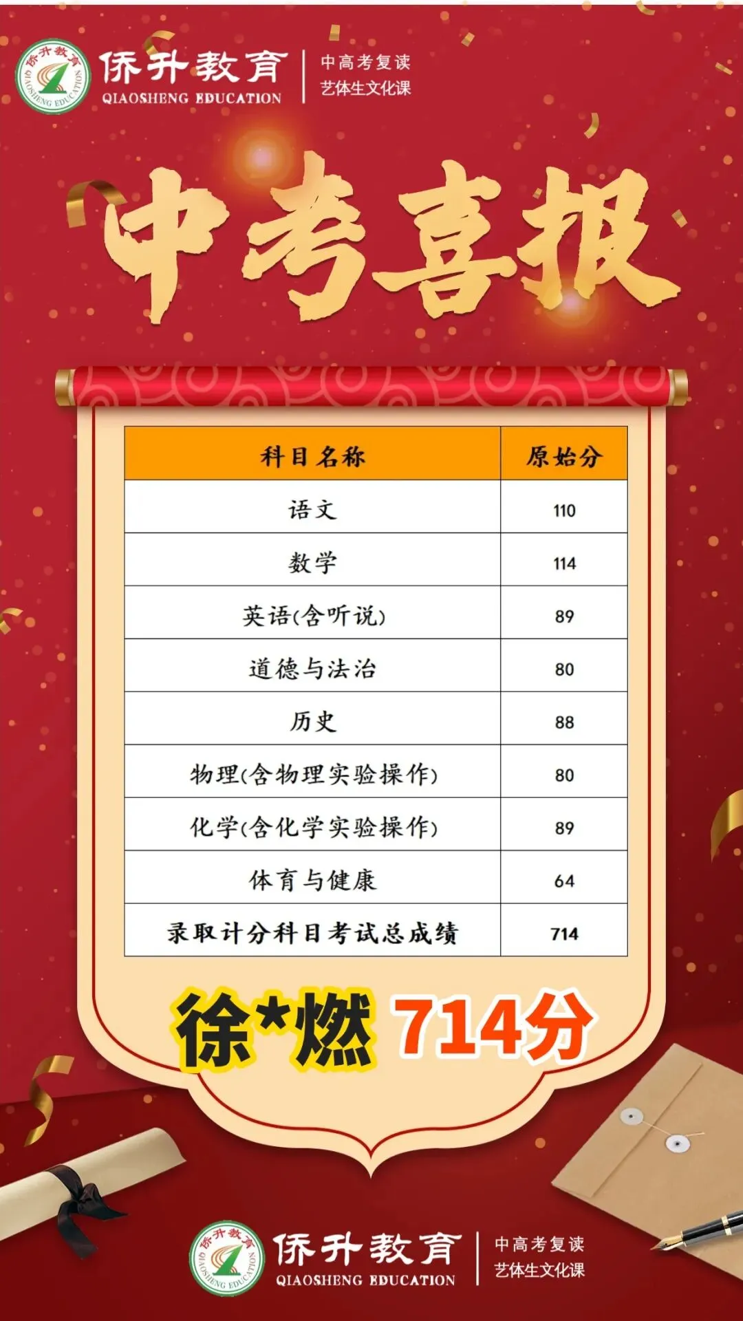 中考复读机构怎么选?广州侨升复读学校中考复读班招生简章-第10张图片-四季读书网