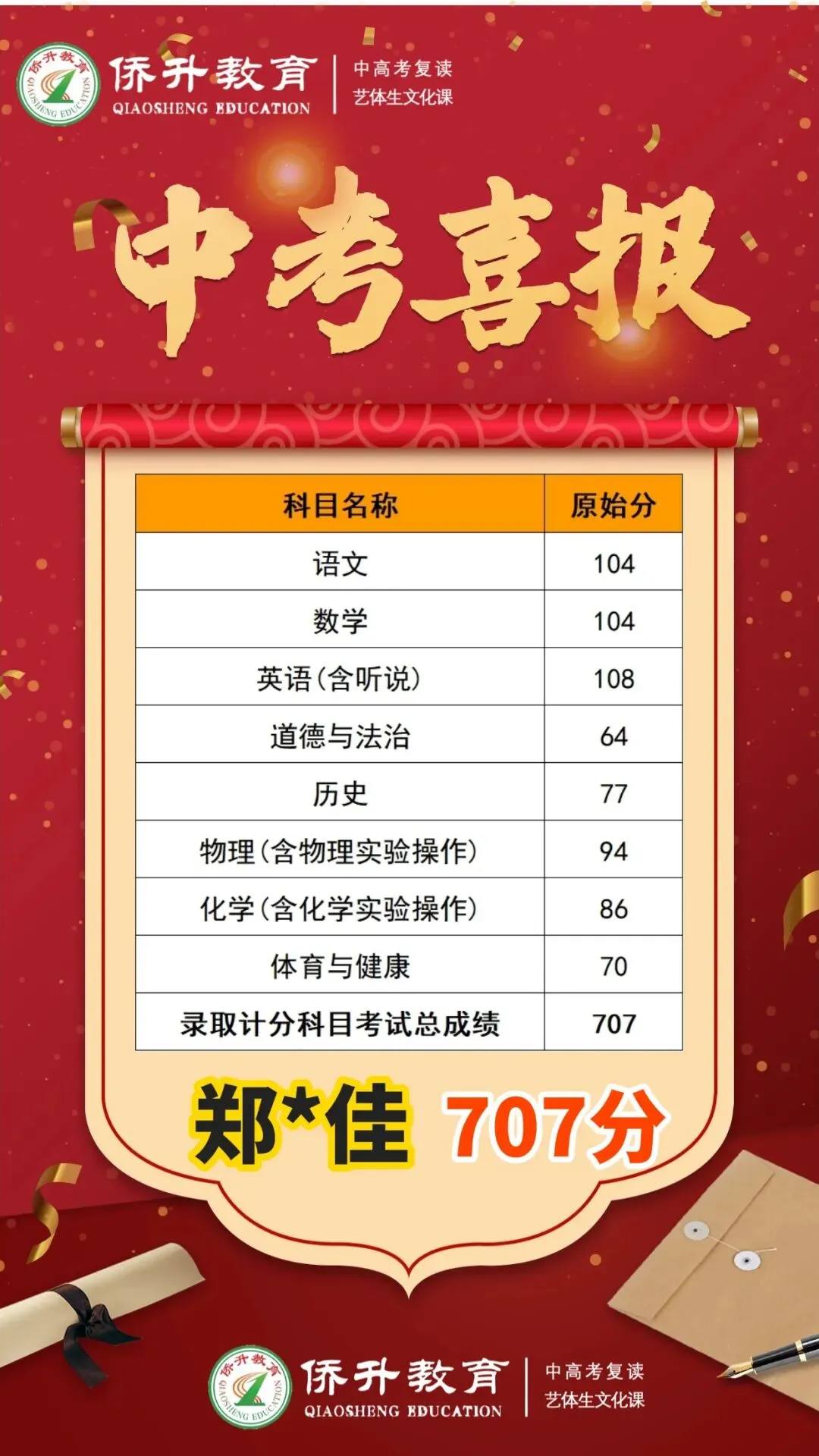 中考复读机构怎么选?广州侨升复读学校中考复读班招生简章-第11张图片-四季读书网