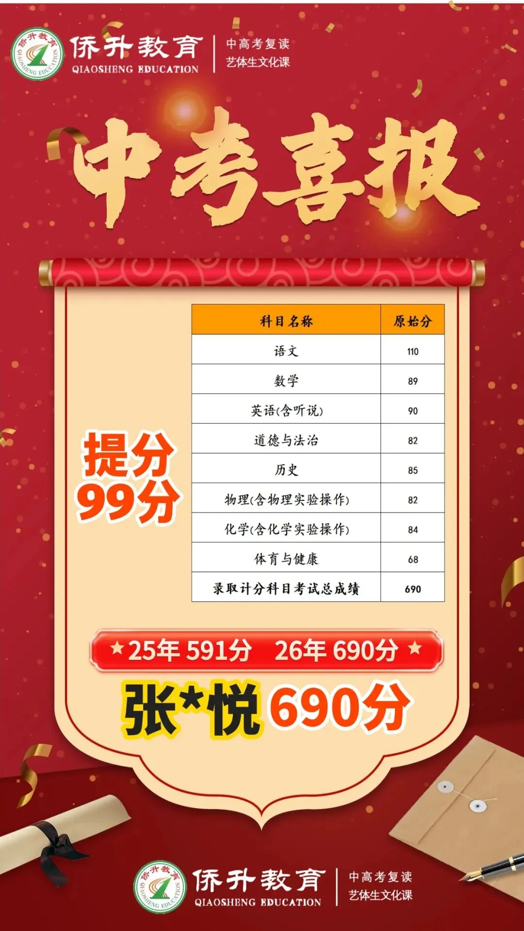 中考复读机构怎么选?广州侨升复读学校中考复读班招生简章-第13张图片-四季读书网