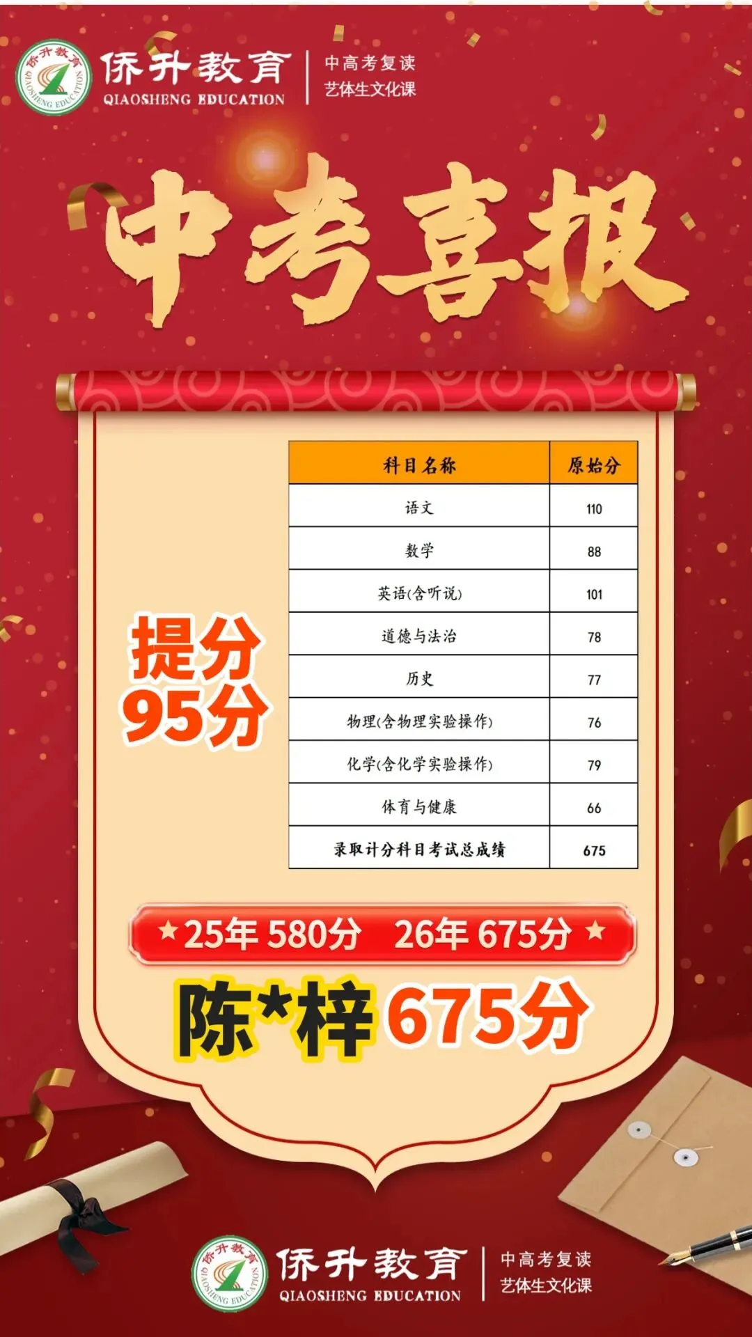 中考复读机构怎么选?广州侨升复读学校中考复读班招生简章-第15张图片-四季读书网