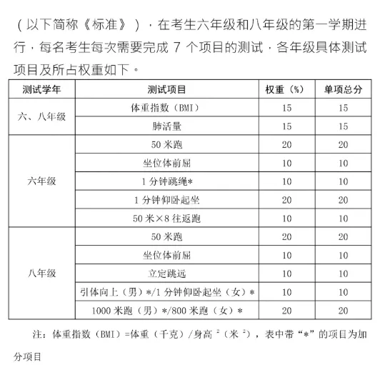 2027年长春中考总分构成!-第6张图片-四季读书网 2027年长春中考总分构成!-第6张图片-四季读书网