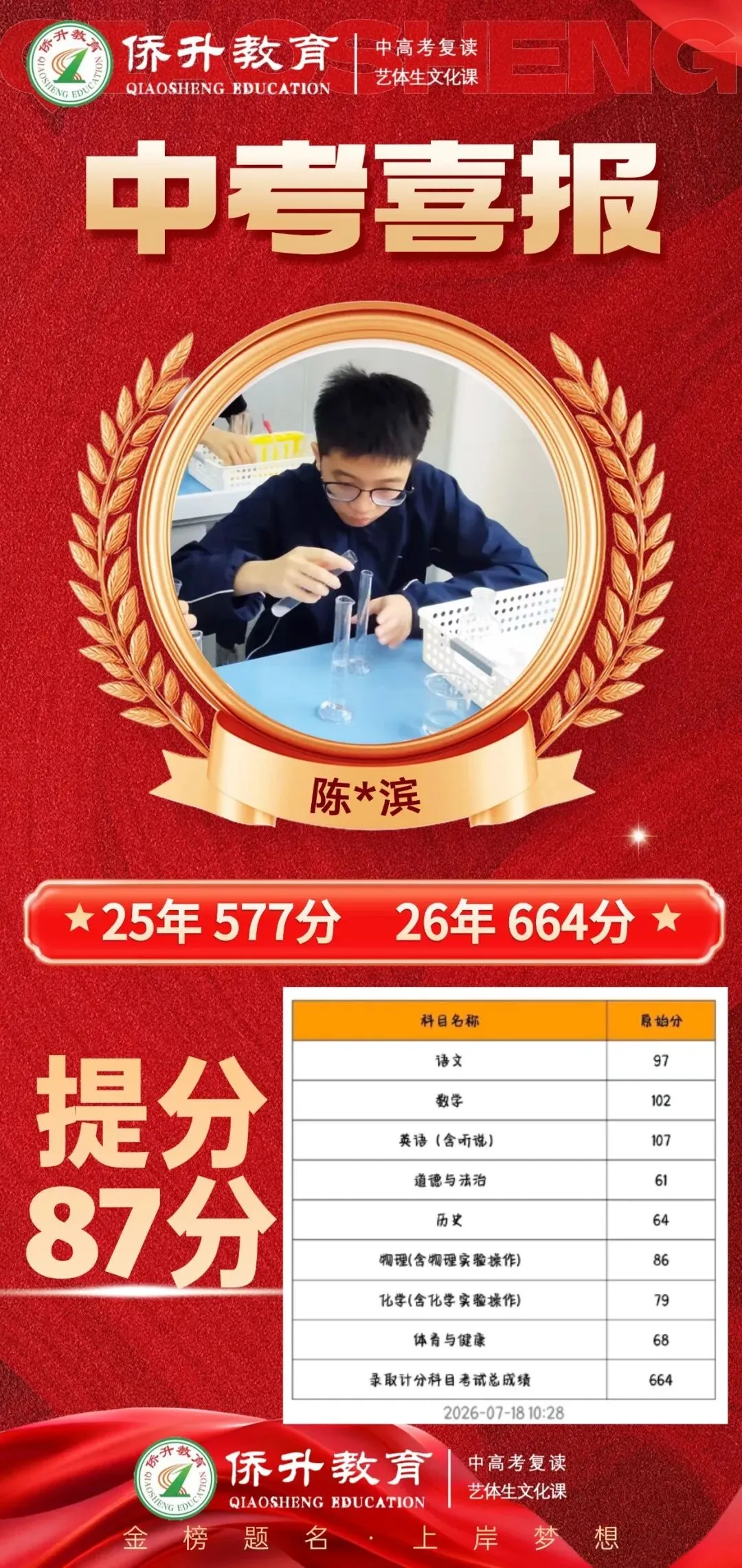 中考复读机构怎么选?广州侨升复读学校中考复读班招生简章-第17张图片-四季读书网