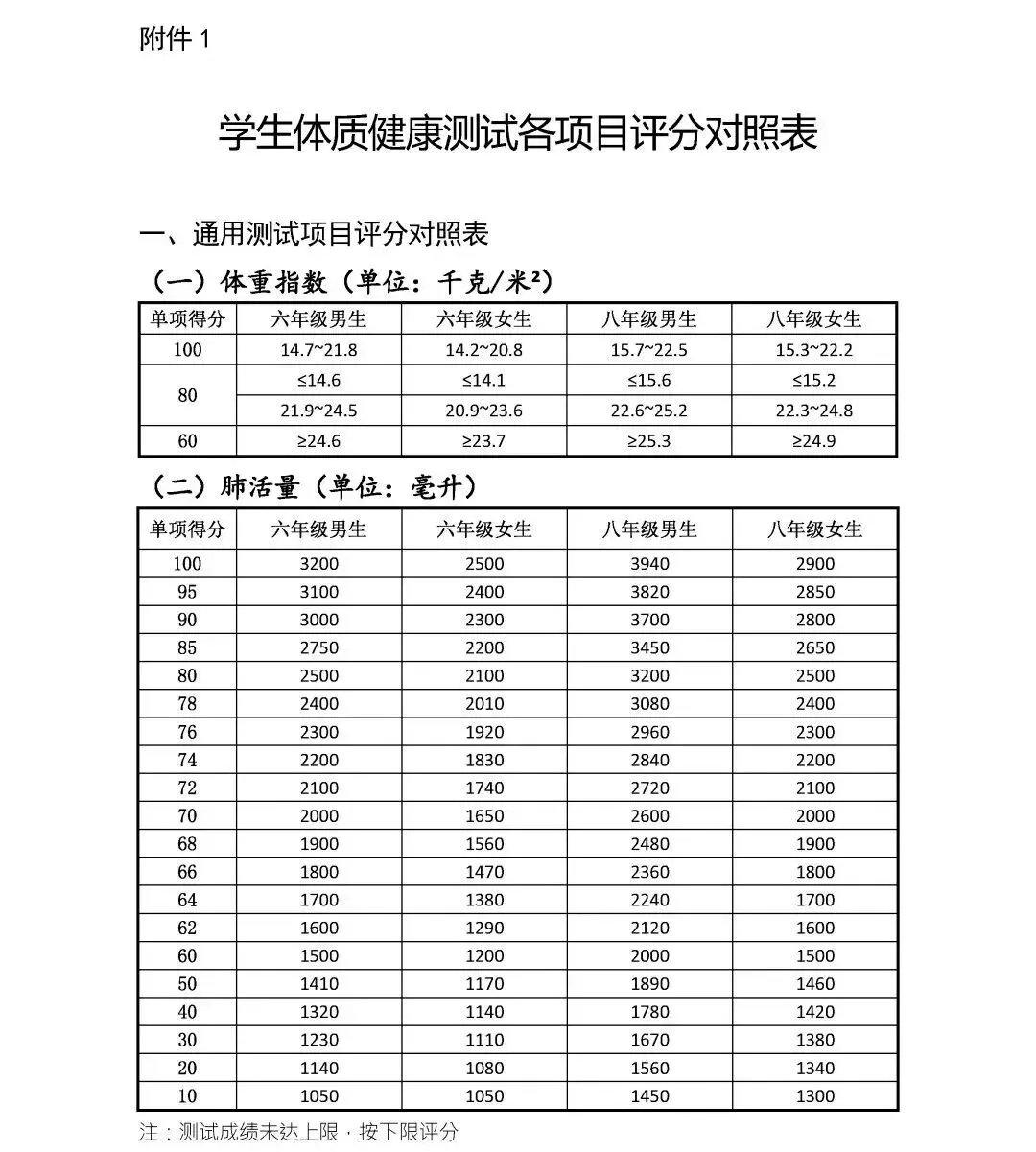 2027年长春中考总分构成!-第8张图片-四季读书网 2027年长春中考总分构成!-第8张图片-四季读书网