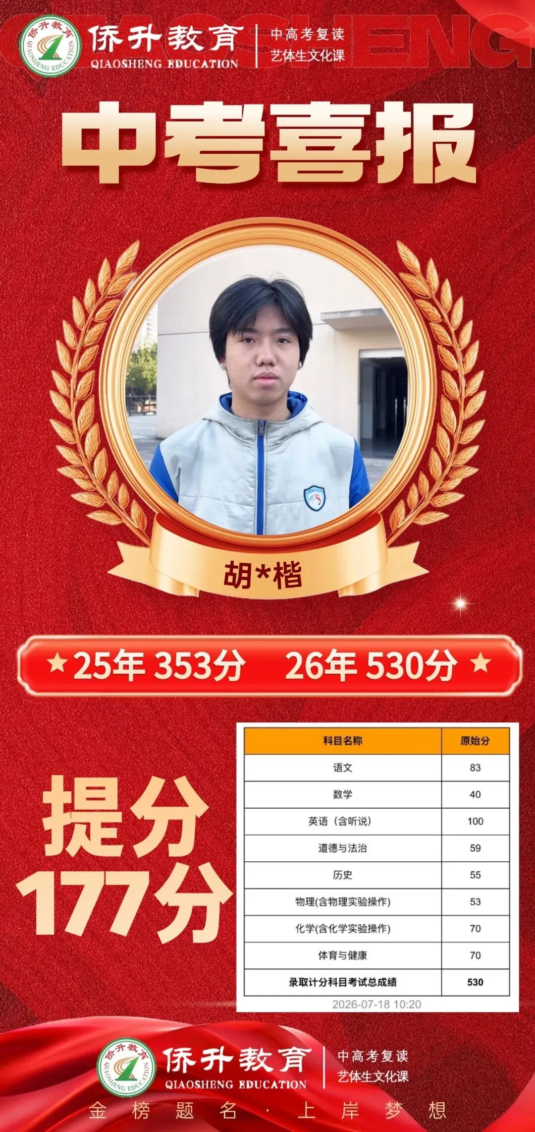 中考复读机构怎么选?广州侨升复读学校中考复读班招生简章-第19张图片-四季读书网