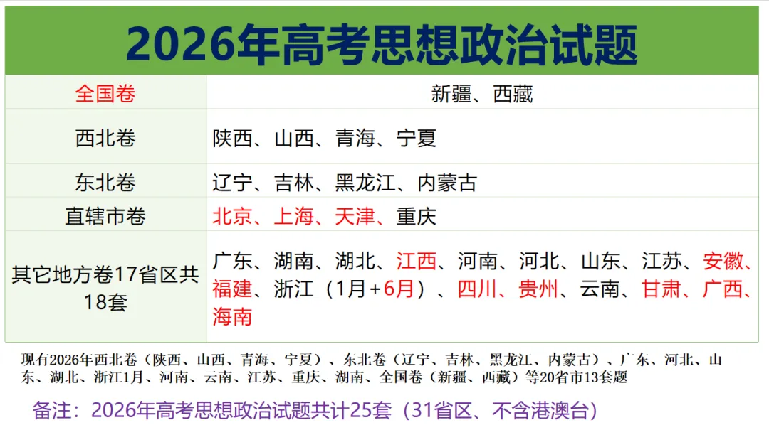 2026年高考政治真题分类汇编(7本书22个专题按单元分类)(节选自20省市13套题)-第4张图片-四季读书网