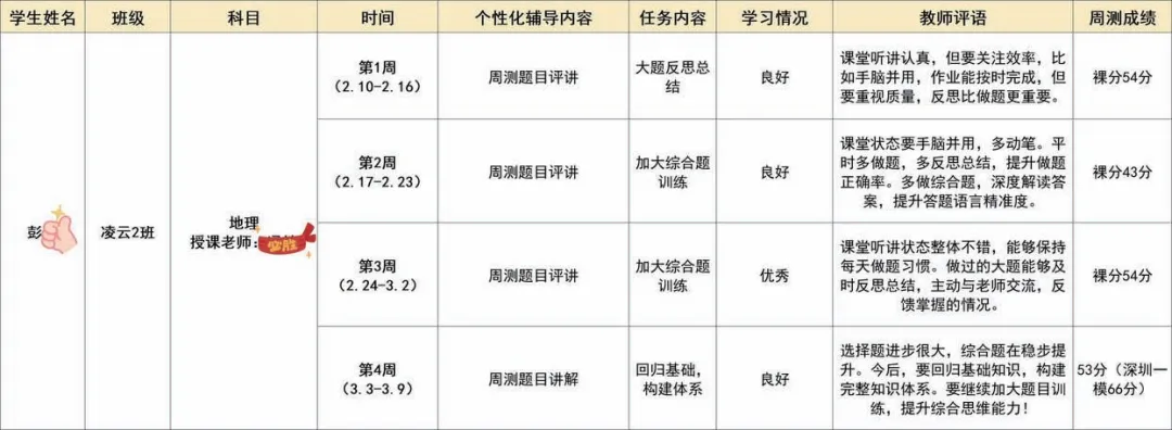 中考复读机构怎么选?广州侨升复读学校中考复读班招生简章-第32张图片-四季读书网