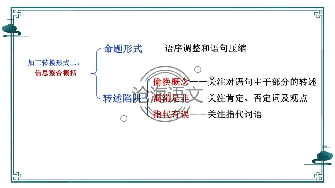 【信息类文本】以高考真题为例:追溯“命题路径”,避开“干扰陷阱”——信息类文本选择题设误-第35张图片-四季读书网 【信息类文本】以高考真题为例:追溯“命题路径”,避开“干扰陷阱”——信息类文本选择题设误-第35张图片-四季读书网