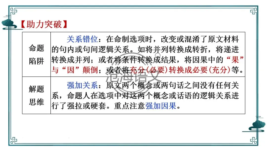 【信息类文本】以高考真题为例:追溯“命题路径”,避开“干扰陷阱”——信息类文本选择题设误-第57张图片-四季读书网 【信息类文本】以高考真题为例:追溯“命题路径”,避开“干扰陷阱”——信息类文本选择题设误-第57张图片-四季读书网