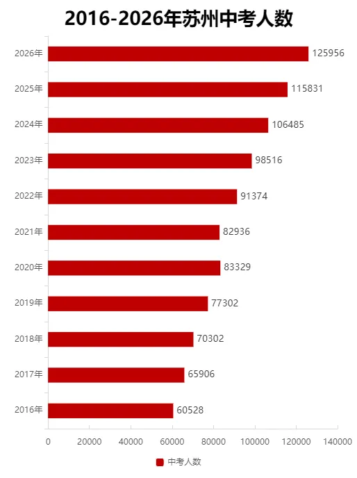 事关2027苏州中考!四大变化全面解读,家长务必重点关-第1张图片-四季读书网
