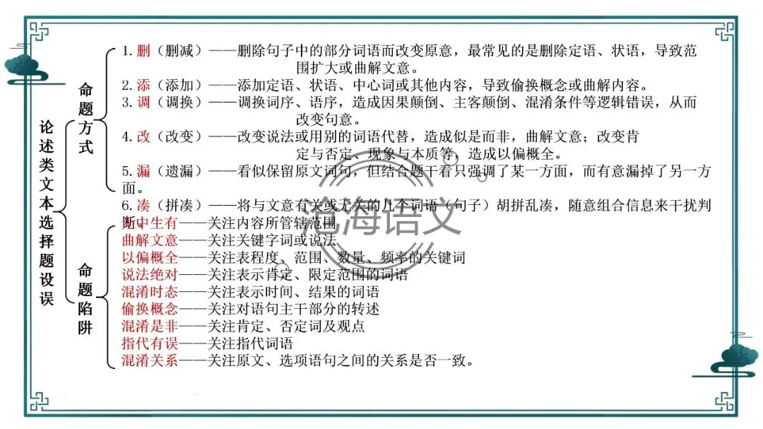 【信息类文本】以高考真题为例:追溯“命题路径”,避开“干扰陷阱”——信息类文本选择题设误-第61张图片-四季读书网 【信息类文本】以高考真题为例:追溯“命题路径”,避开“干扰陷阱”——信息类文本选择题设误-第61张图片-四季读书网