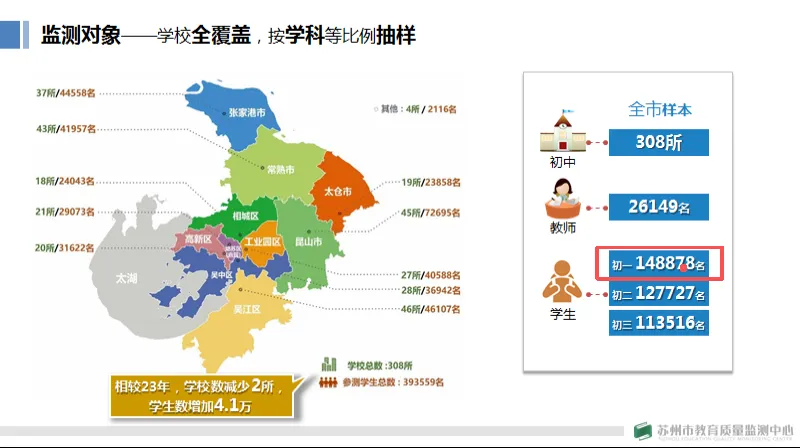 事关2027苏州中考!四大变化全面解读,家长务必重点关-第2张图片-四季读书网