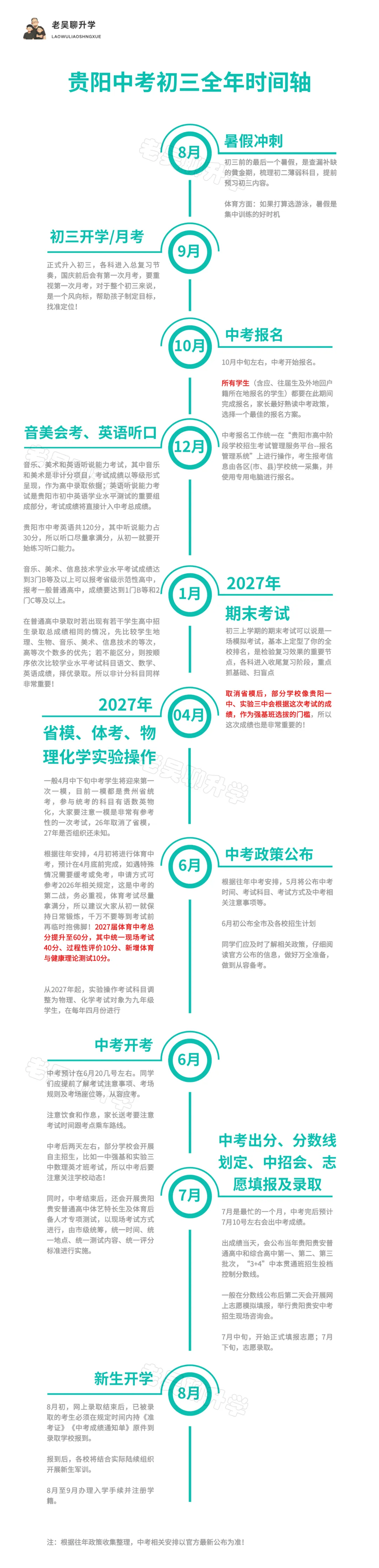 贵阳中考时间轴!一图告诉你初三每个月都有哪些关键事件!-第2张图片-四季读书网